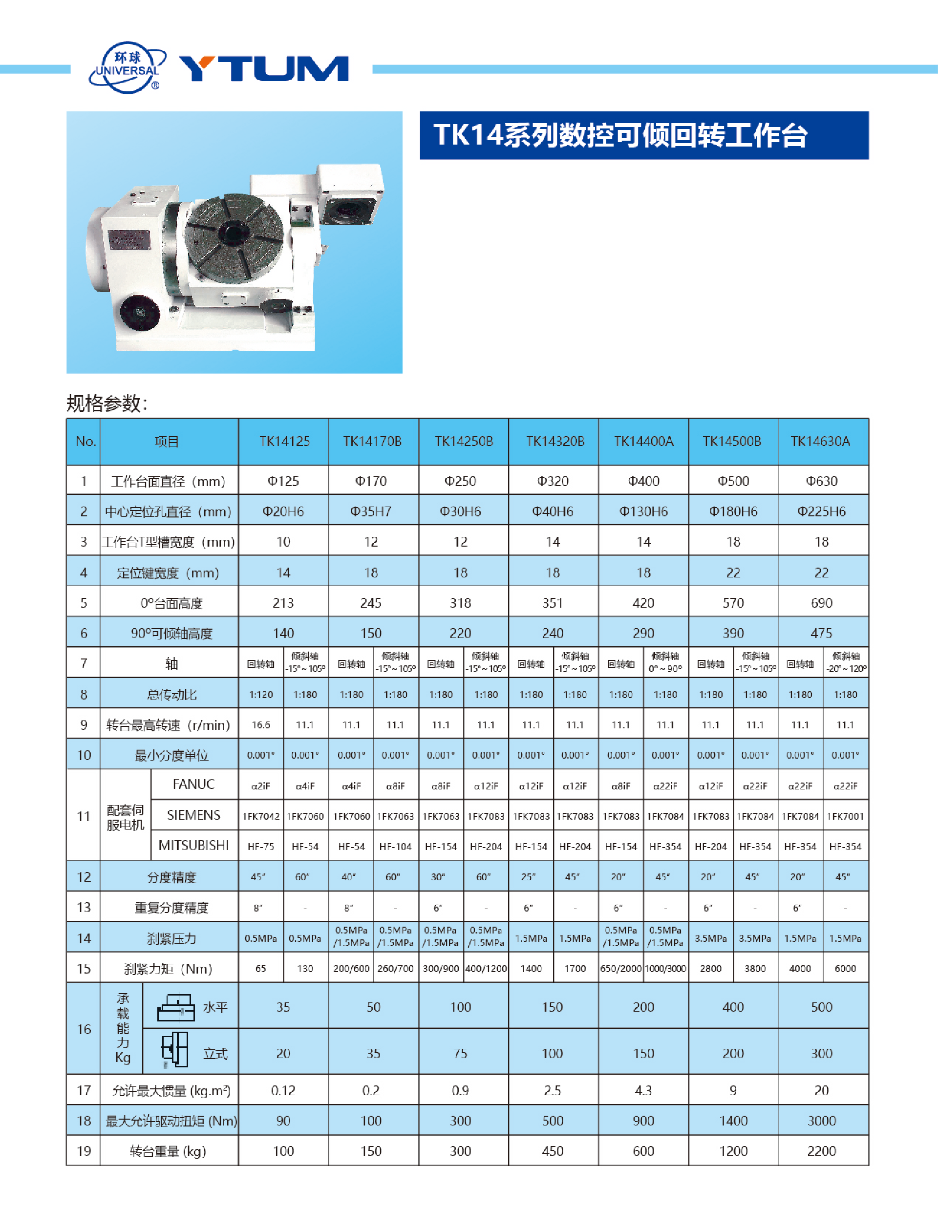 TK14系列数控可倾回转事情台1.png