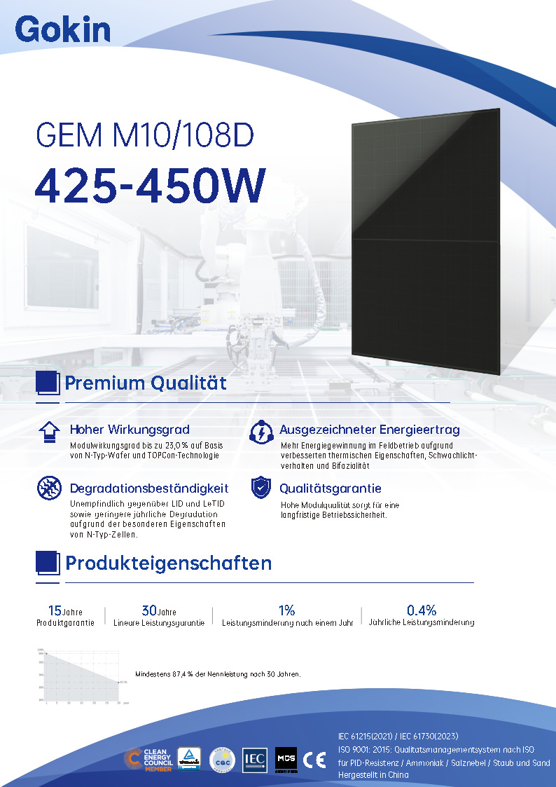 GEM  M10-108D<br>425-450W 